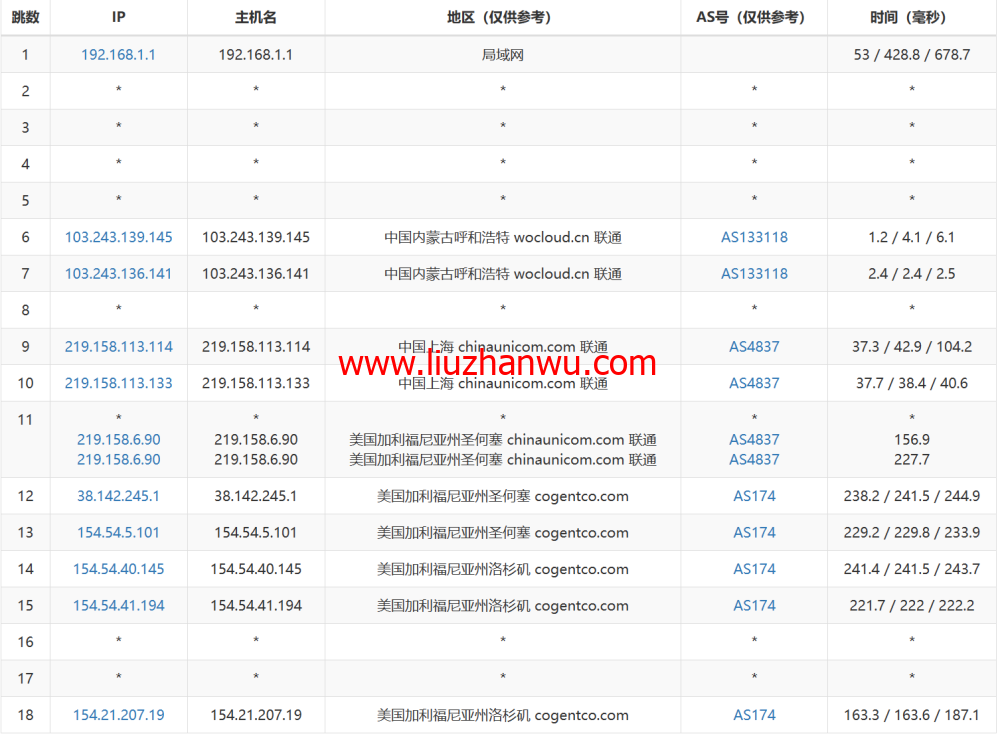 LisaHost(丽萨主机)：洛杉矶as4837线路，68元/月起，ISP类原生IP，简单测评插图15