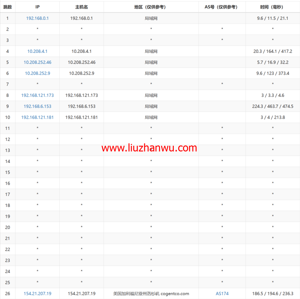 LisaHost(丽萨主机)：洛杉矶as4837线路，68元/月起，ISP类原生IP，简单测评插图16