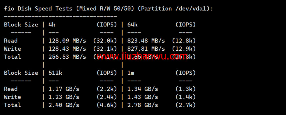 LisaHost(丽萨主机)：洛杉矶as9929线路，68元/月起，双isp家宽住宅原生IP，简单测评插图4