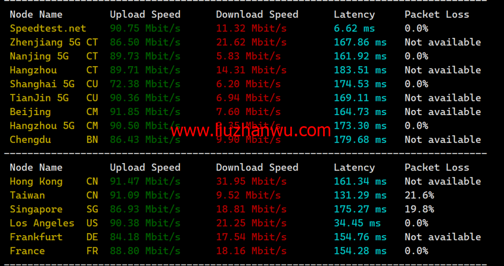 LisaHost(丽萨主机)：洛杉矶as9929线路，68元/月起，双isp家宽住宅原生IP，简单测评插图5