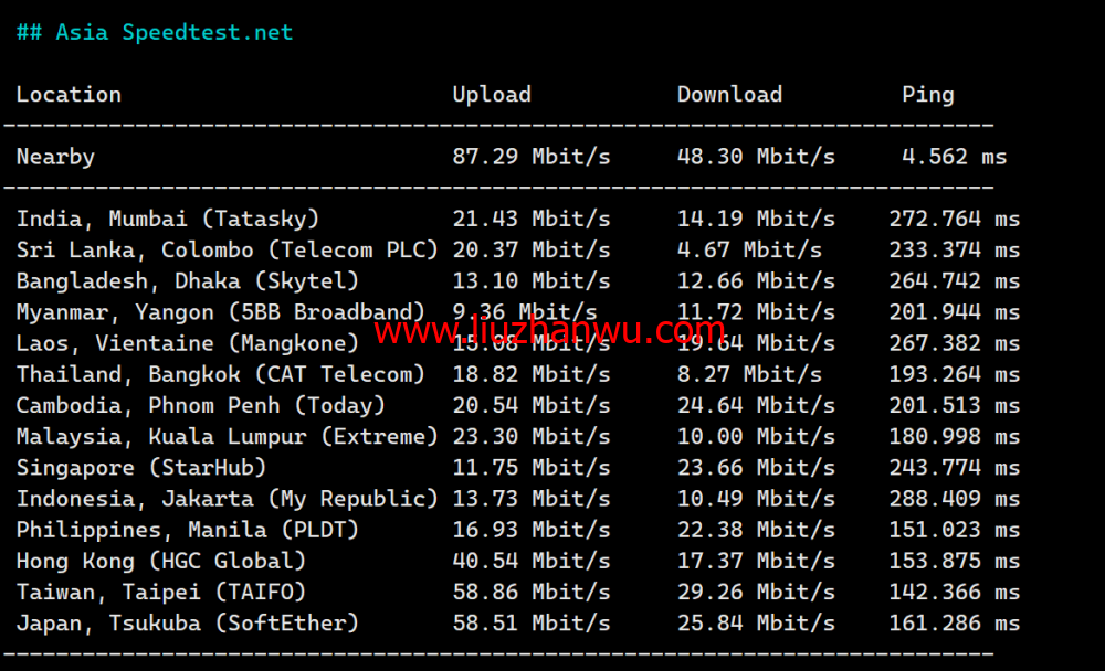 LisaHost(丽萨主机)：洛杉矶as9929线路，68元/月起，双isp家宽住宅原生IP，简单测评插图6