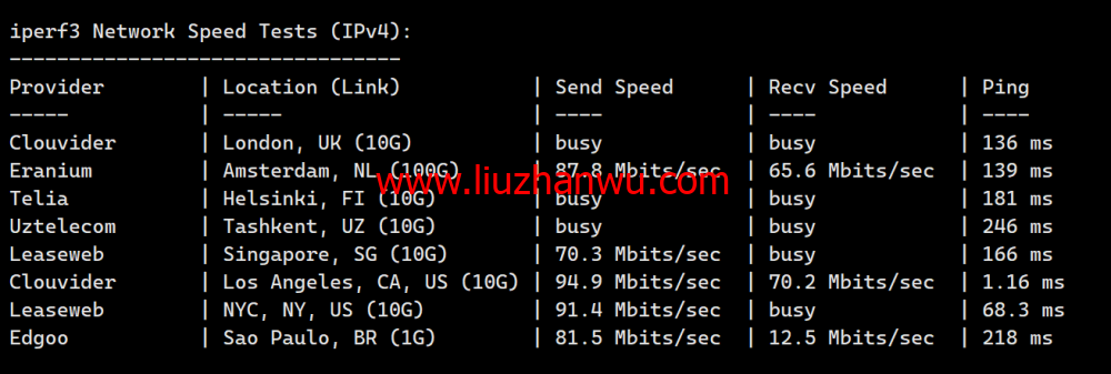 LisaHost(丽萨主机)：洛杉矶as9929线路，68元/月起，双isp家宽住宅原生IP，简单测评插图8