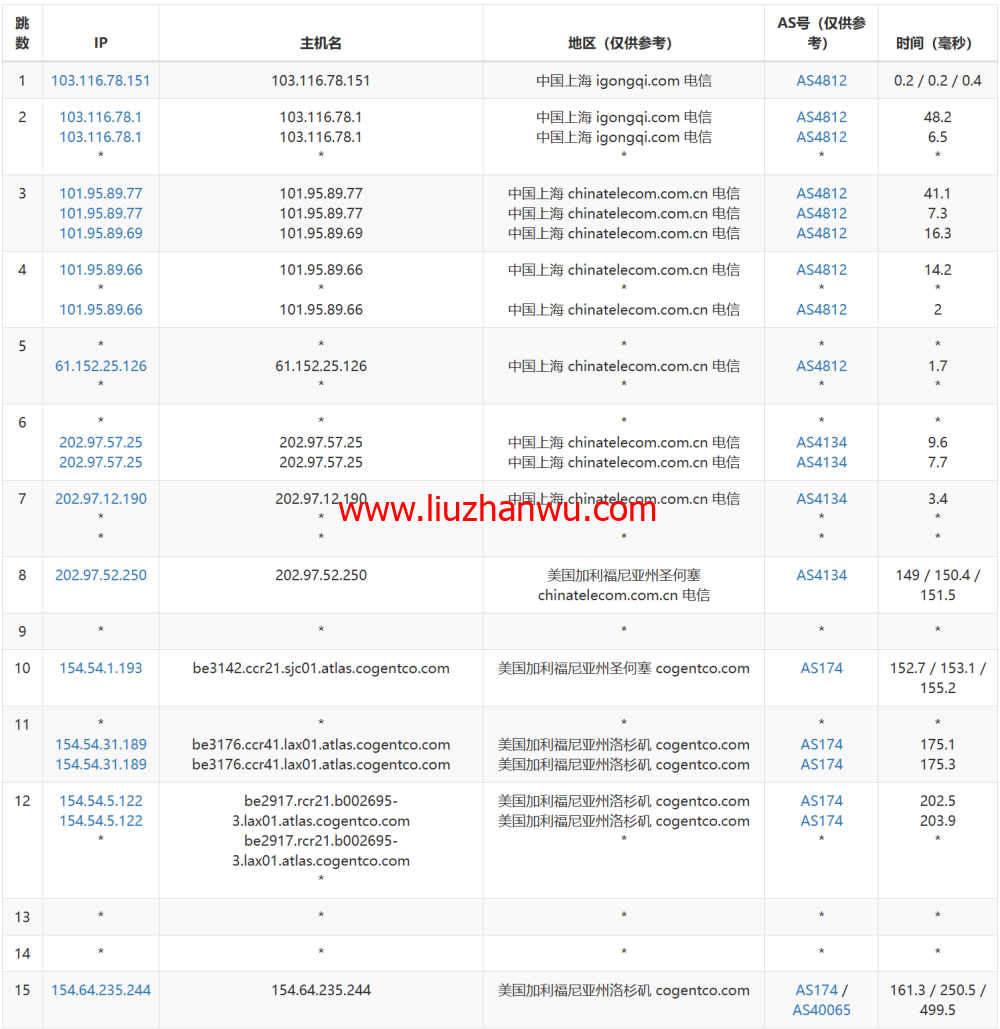 LisaHost(丽萨主机)：洛杉矶as9929线路，68元/月起，双isp家宽住宅原生IP，简单测评插图14