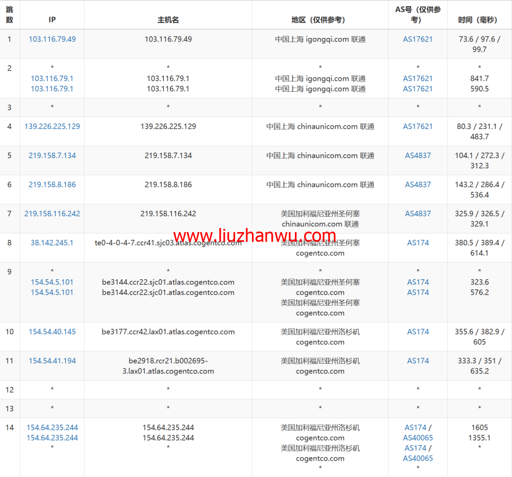 LisaHost(丽萨主机)：洛杉矶as9929线路，68元/月起，双isp家宽住宅原生IP，简单测评插图15