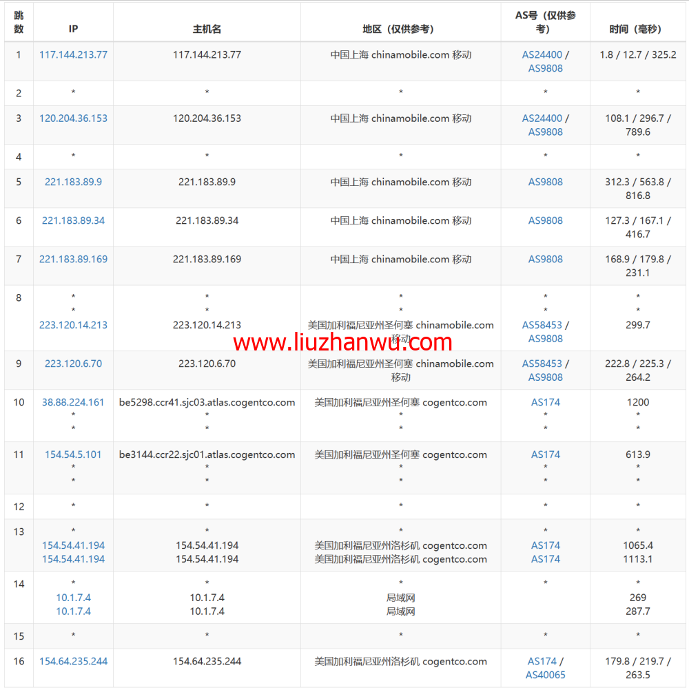 LisaHost(丽萨主机)：洛杉矶as9929线路，68元/月起，双isp家宽住宅原生IP，简单测评插图16