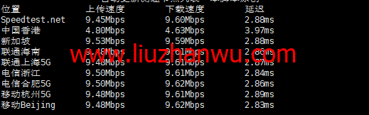 莱卡云：香港BGP大带宽（弹性），25元/月起，简单测评插图8