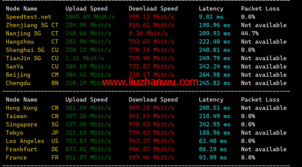 Justhost：美国纽约机房，200Mbps-1Gbps带宽不限流量，$1.16/月起，简单测评分享御三家流媒体解锁测试：插图6