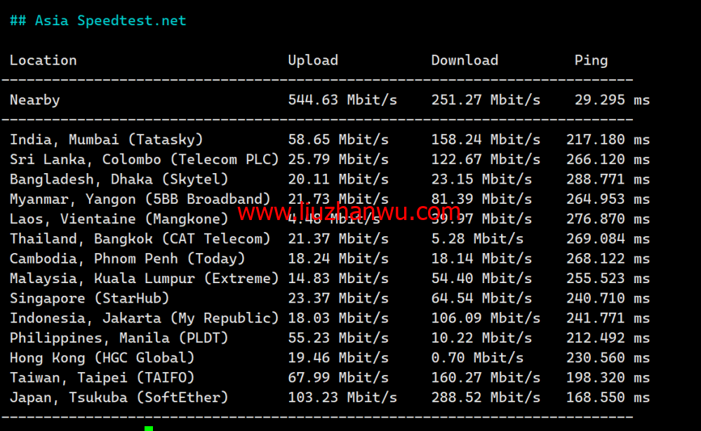 Justhost：美国纽约机房，200Mbps-1Gbps带宽不限流量，$1.16/月起，简单测评分享御三家流媒体解锁测试：插图7