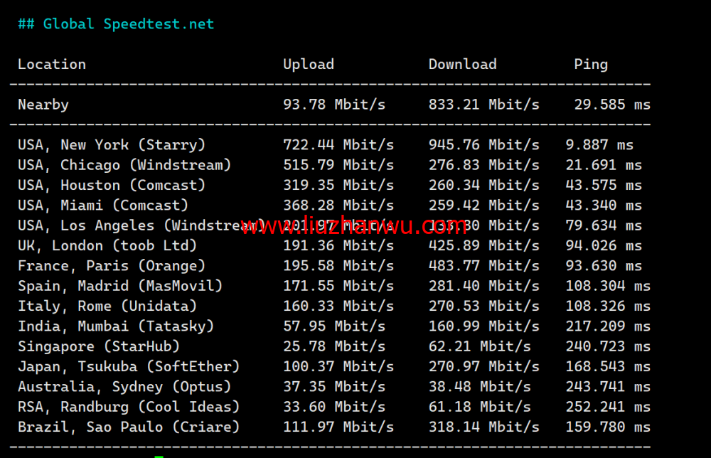 Justhost：美国纽约机房，200Mbps-1Gbps带宽不限流量，$1.16/月起，简单测评分享御三家流媒体解锁测试：插图8