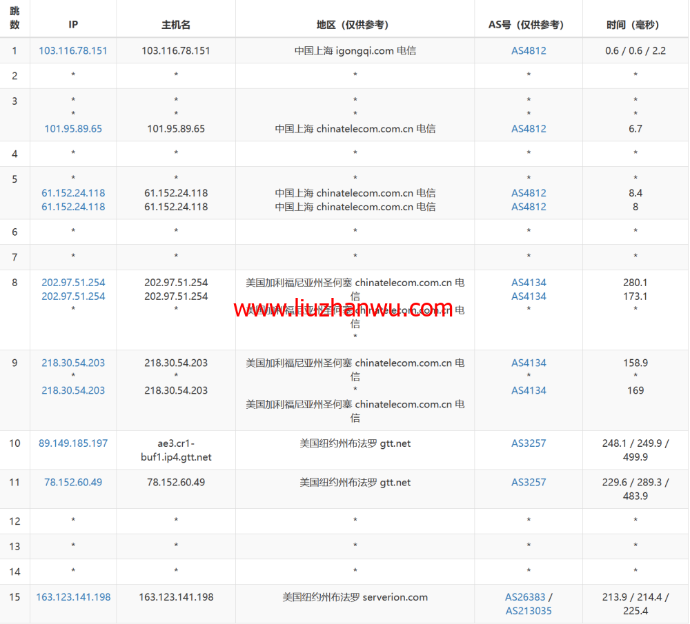 Justhost：美国纽约机房，200Mbps-1Gbps带宽不限流量，$1.16/月起，简单测评分享御三家流媒体解锁测试：插图13
