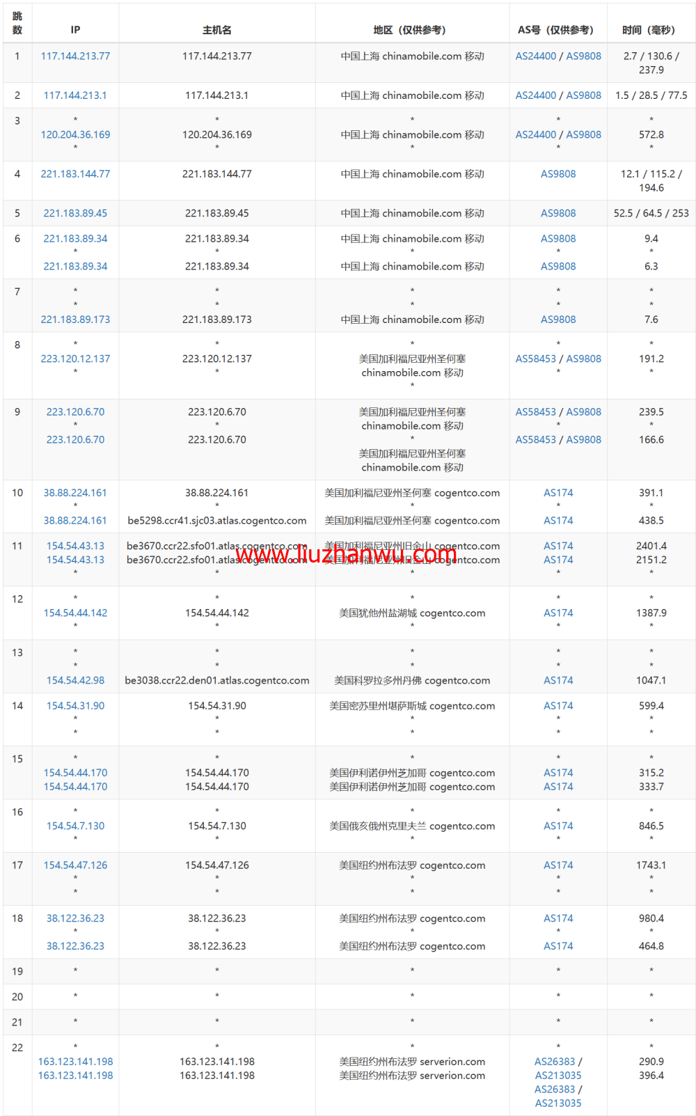 Justhost：美国纽约机房，200Mbps-1Gbps带宽不限流量，$1.16/月起，简单测评分享御三家流媒体解锁测试：插图15