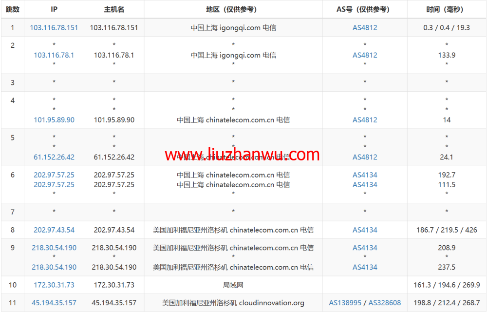 3AM：美国云服务器，20Mbps大带宽，78元/月起，附简单测评插图15