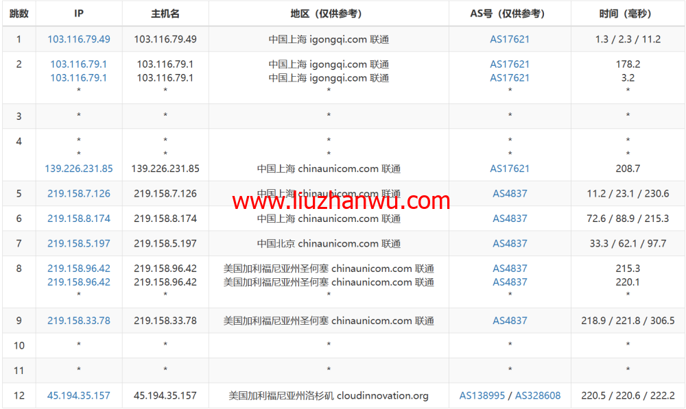 3AM：美国云服务器，20Mbps大带宽，78元/月起，附简单测评插图16