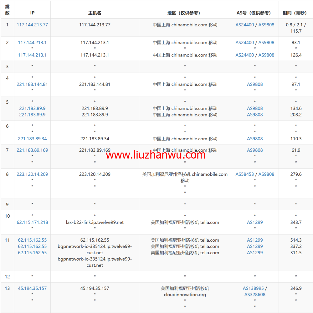 3AM：美国云服务器，20Mbps大带宽，78元/月起，附简单测评插图17