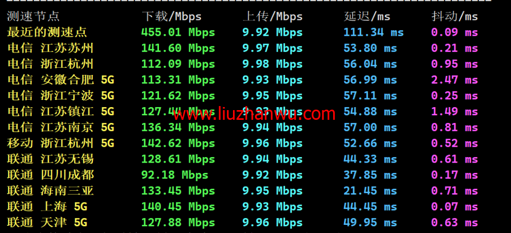 3AM：香港云服务器，10Mbps-200Mbps大带宽，219元/月起，附简单测评插图5