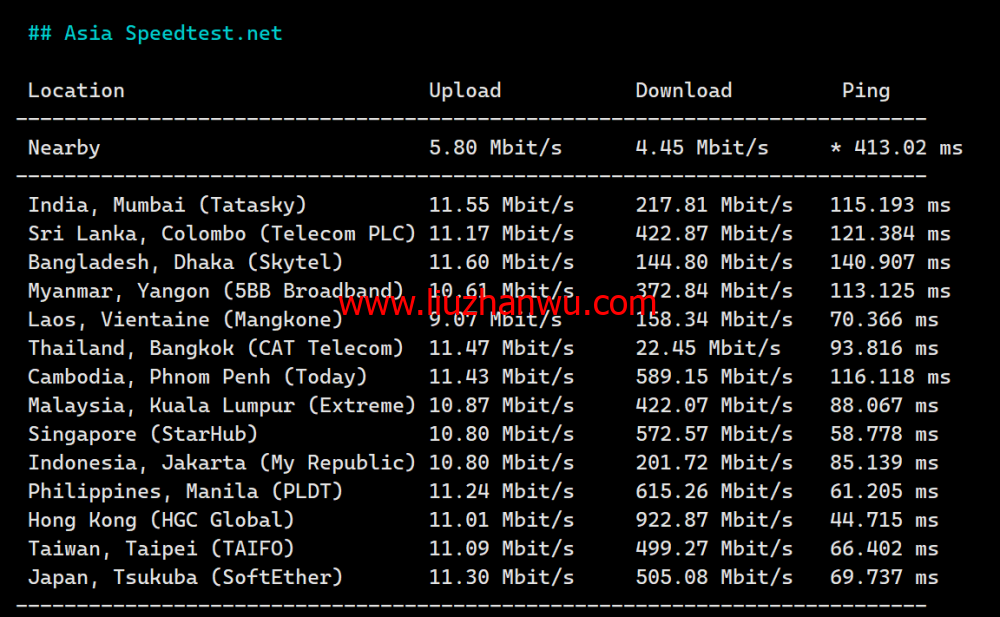 3AM：香港云服务器，10Mbps-200Mbps大带宽，219元/月起，附简单测评插图6