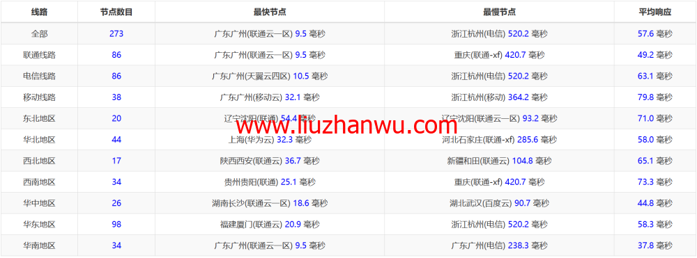 3AM：香港云服务器，10Mbps-200Mbps大带宽，219元/月起，附简单测评插图12