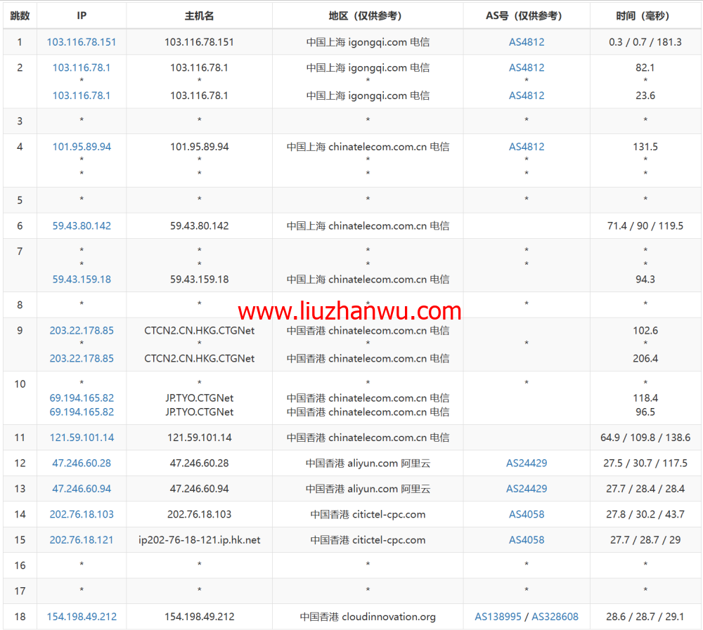 3AM：香港云服务器，10Mbps-200Mbps大带宽，219元/月起，附简单测评插图14