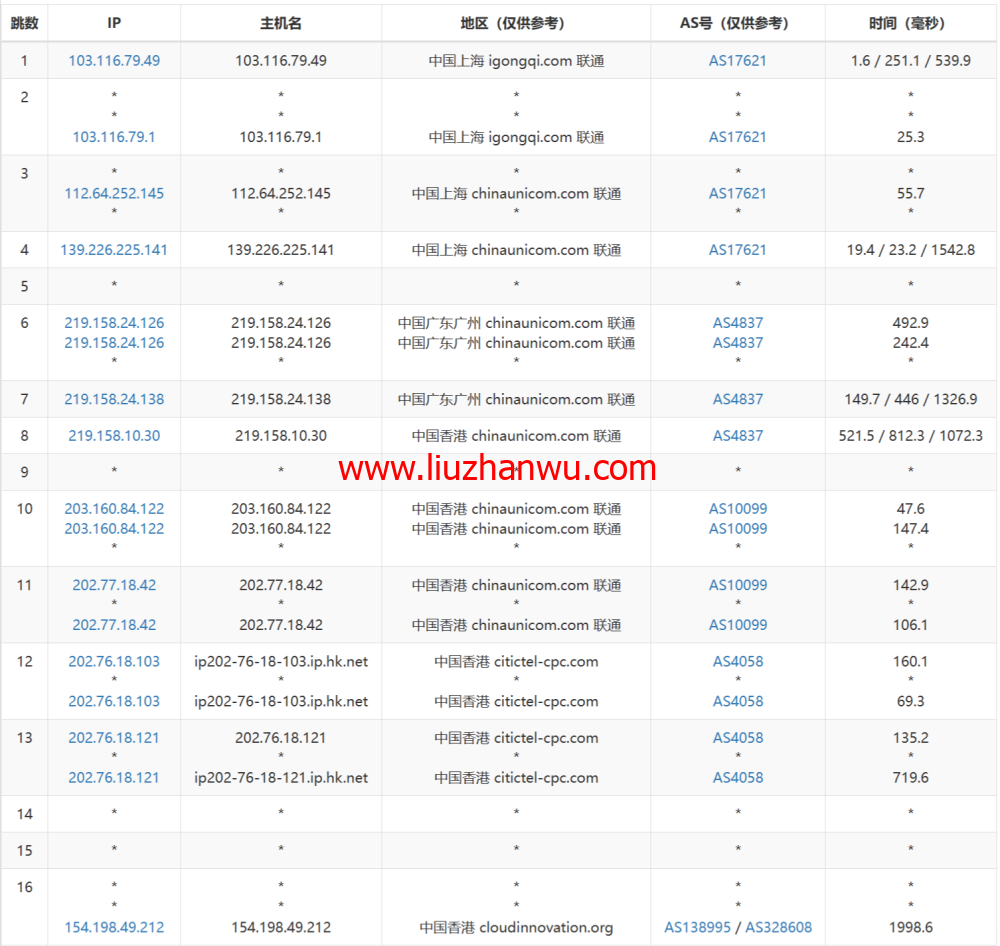 3AM：香港云服务器，10Mbps-200Mbps大带宽，219元/月起，附简单测评插图15