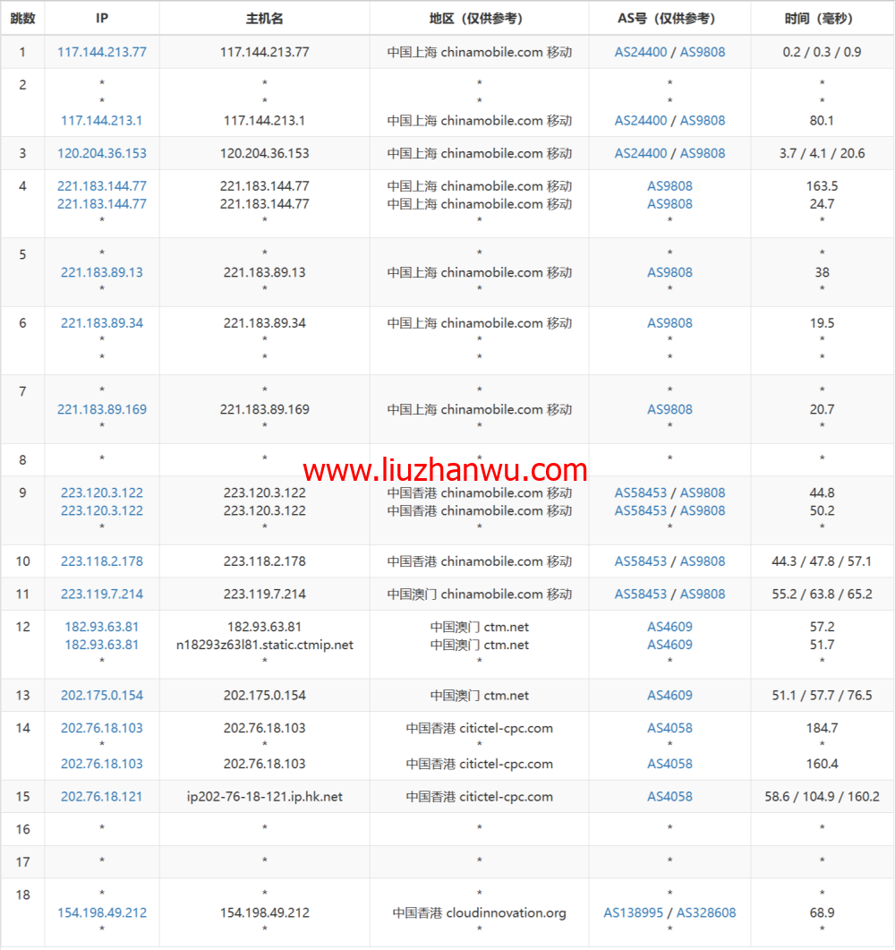 3AM：香港云服务器，10Mbps-200Mbps大带宽，219元/月起，附简单测评插图16