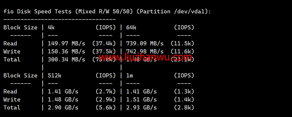 LisaHost(丽萨主机)：英国双ISP住宅原生IP VPS，61元/月起，双isp家宽住宅原生IP，简单测评插图6