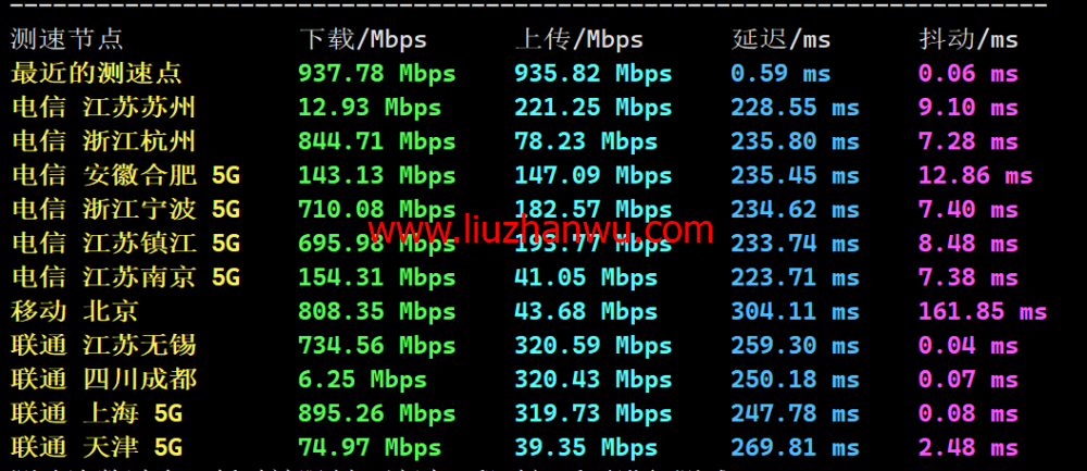 LisaHost(丽萨主机)：英国双ISP住宅原生IP VPS，61元/月起，双isp家宽住宅原生IP，简单测评插图7