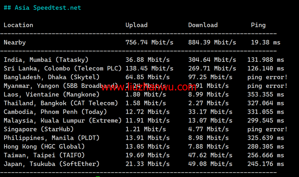 LisaHost(丽萨主机)：英国双ISP住宅原生IP VPS，61元/月起，双isp家宽住宅原生IP，简单测评插图8