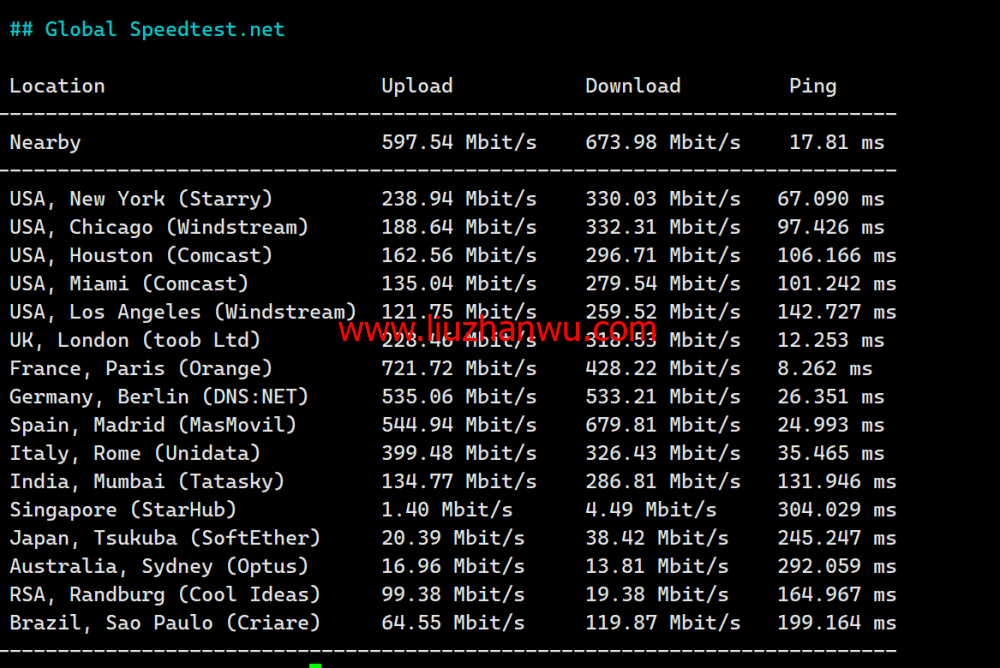 LisaHost(丽萨主机)：英国双ISP住宅原生IP VPS，61元/月起，双isp家宽住宅原生IP，简单测评插图9