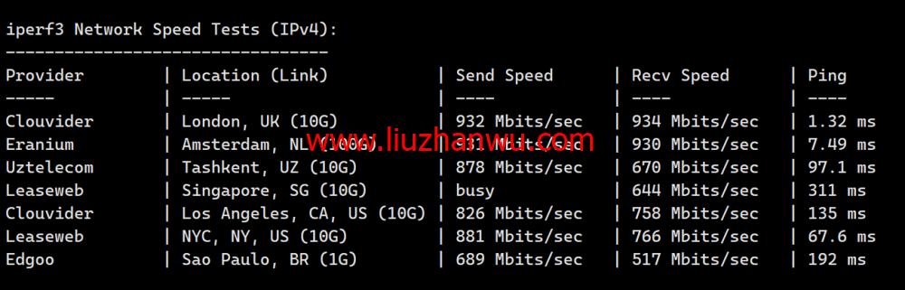 LisaHost(丽萨主机)：英国双ISP住宅原生IP VPS，61元/月起，双isp家宽住宅原生IP，简单测评插图10