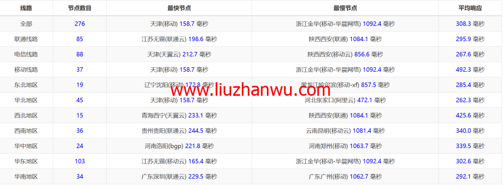 LisaHost(丽萨主机)：英国双ISP住宅原生IP VPS，61元/月起，双isp家宽住宅原生IP，简单测评插图14