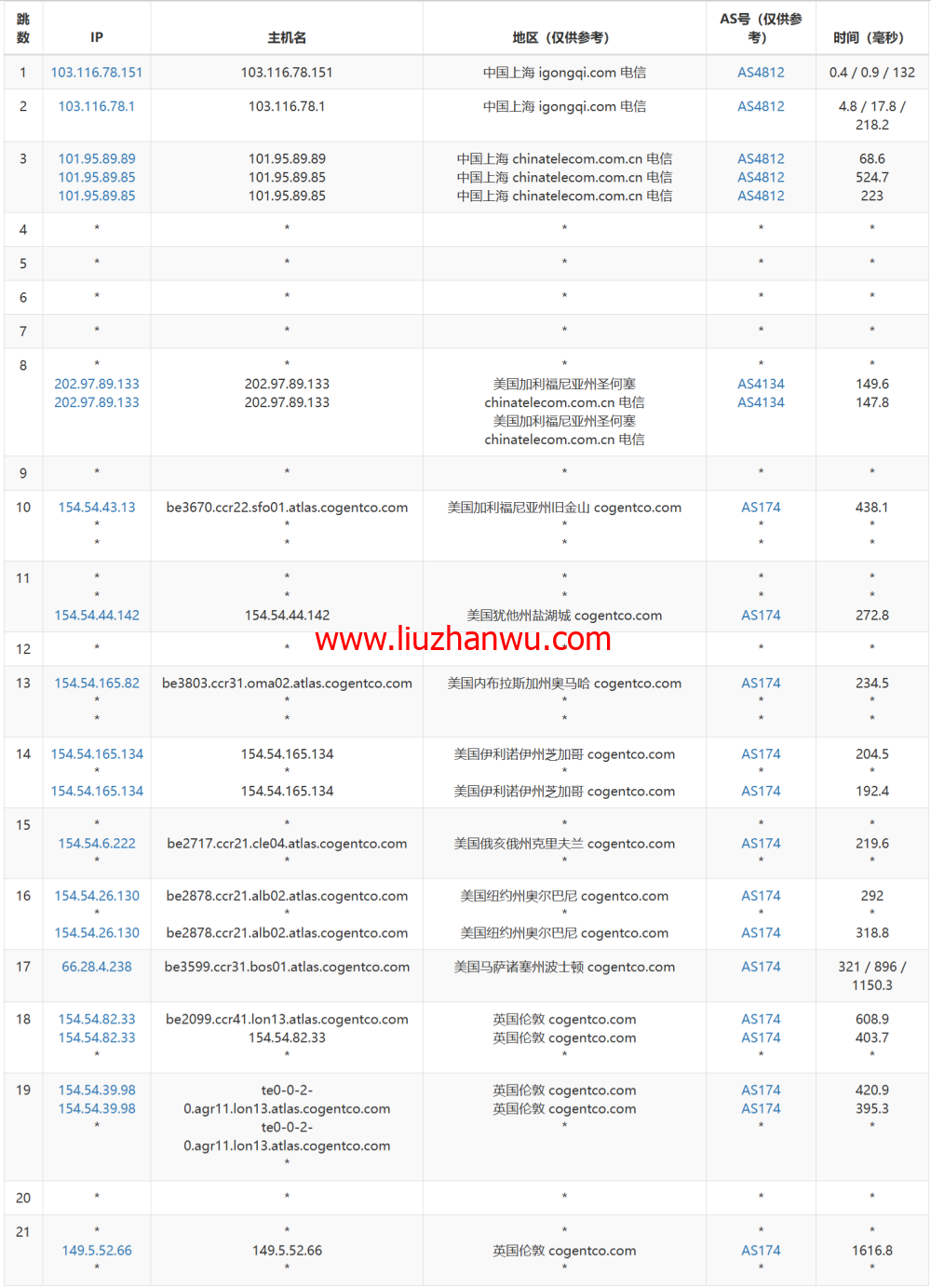 LisaHost(丽萨主机)：英国双ISP住宅原生IP VPS，61元/月起，双isp家宽住宅原生IP，简单测评插图16