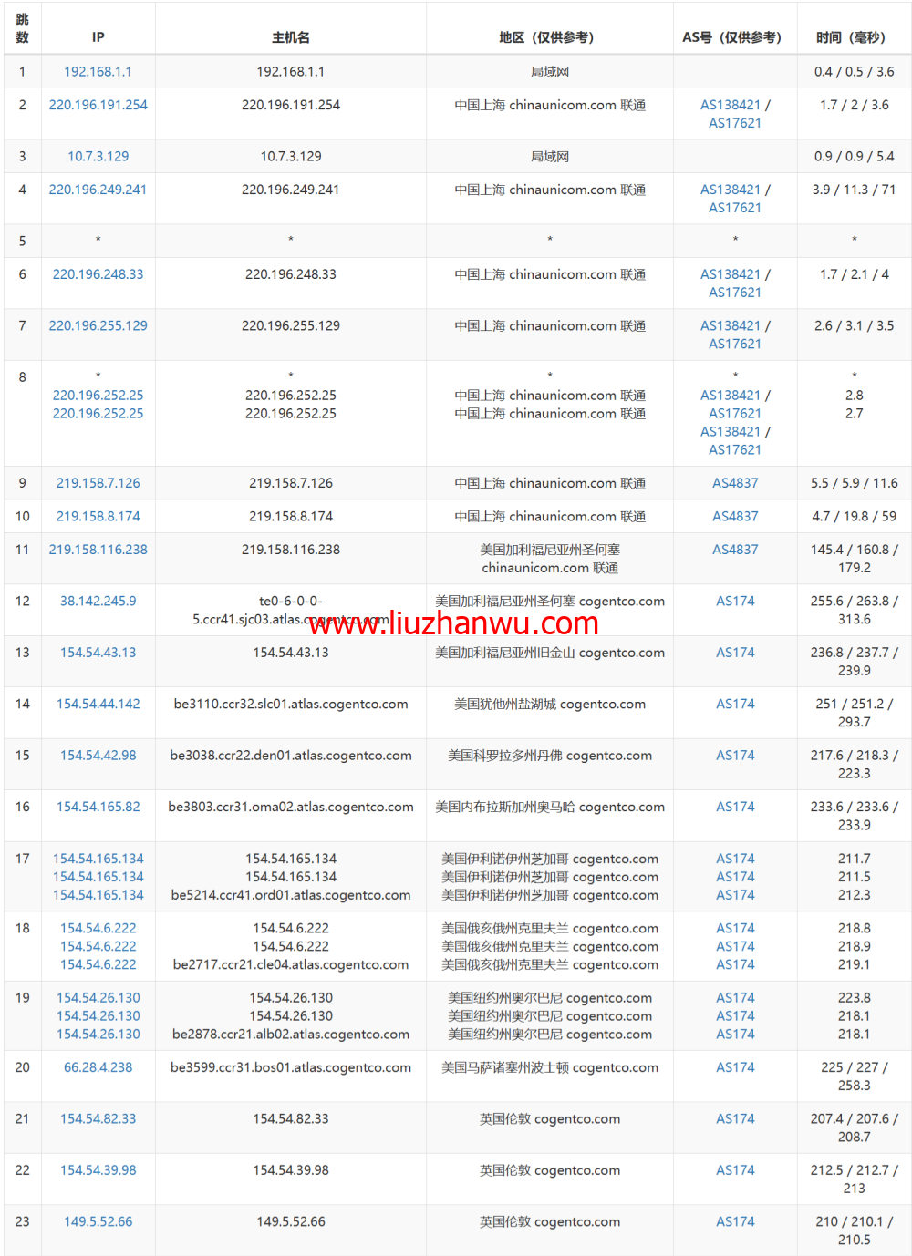 LisaHost(丽萨主机)：英国双ISP住宅原生IP VPS，61元/月起，双isp家宽住宅原生IP，简单测评插图17