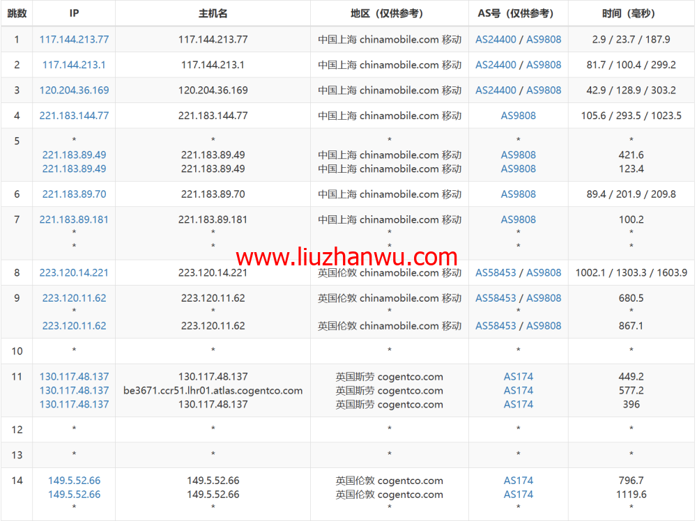 LisaHost(丽萨主机)：英国双ISP住宅原生IP VPS，61元/月起，双isp家宽住宅原生IP，简单测评插图18