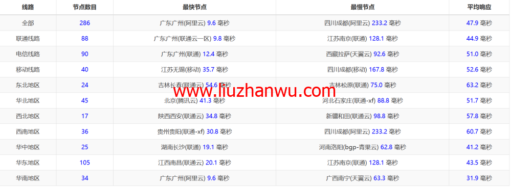 桔子数据：香港CN2云服务器，16核/16GB内存/100GB数据盘，128元/月，简单测评数据分享插图13