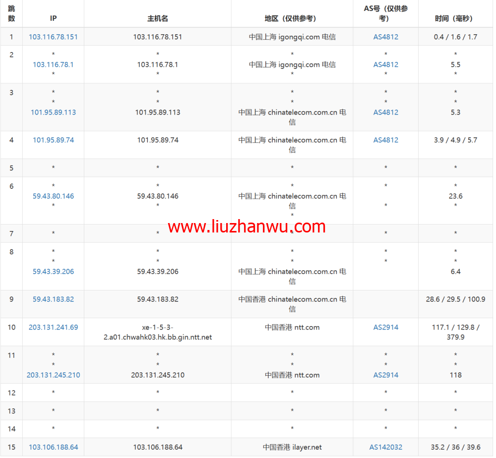 桔子数据：香港CN2云服务器，16核/16GB内存/100GB数据盘，128元/月，简单测评数据分享插图15