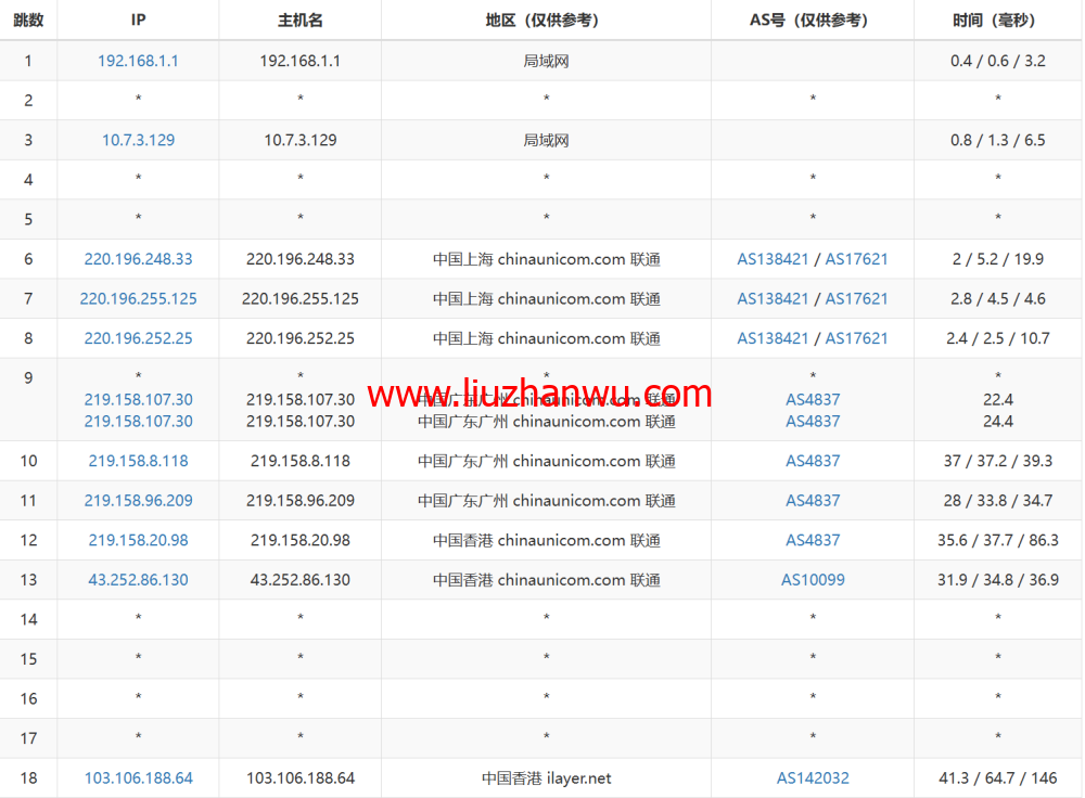 桔子数据：香港CN2云服务器，16核/16GB内存/100GB数据盘，128元/月，简单测评数据分享插图16