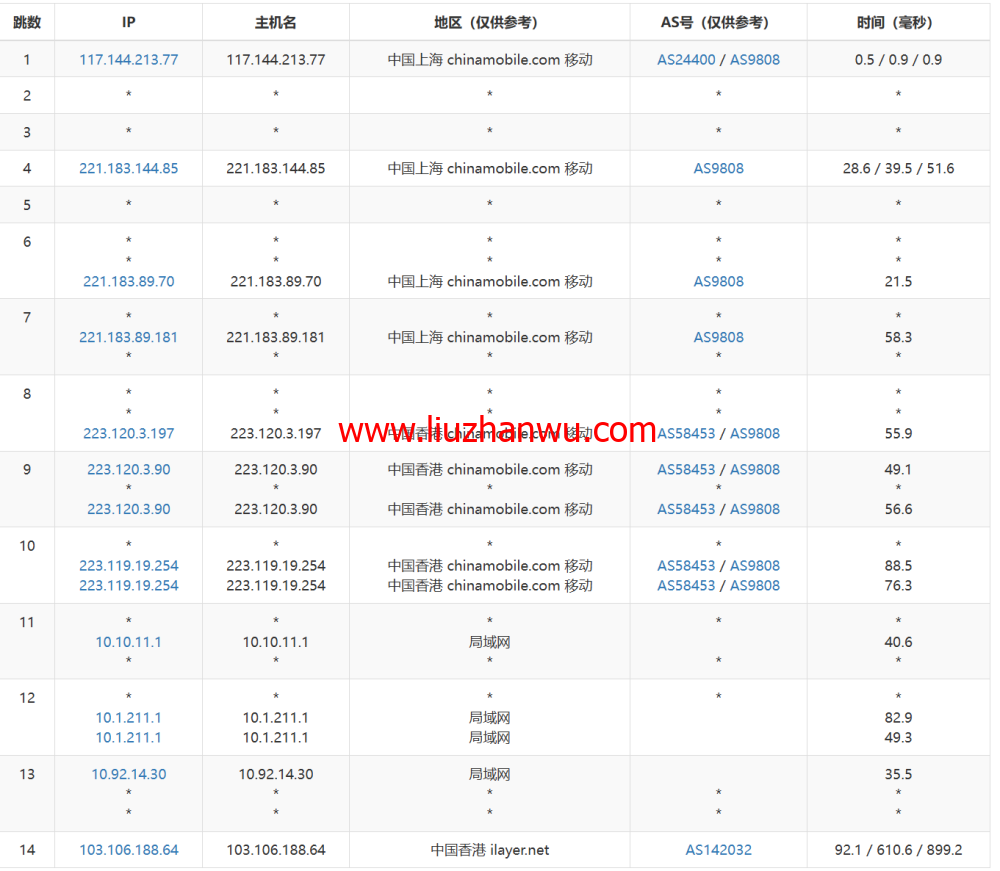 桔子数据：香港CN2云服务器，16核/16GB内存/100GB数据盘，128元/月，简单测评数据分享插图17
