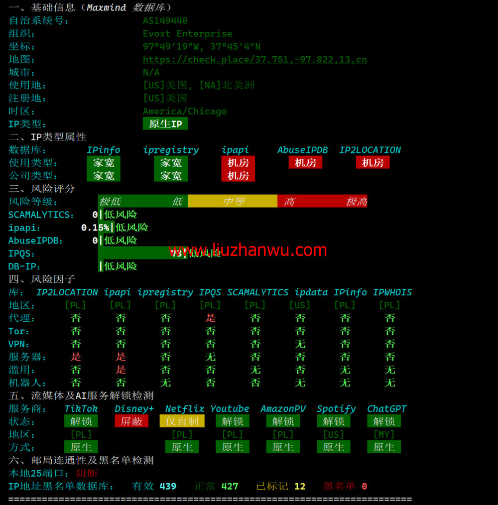 Evoxt：波兰华沙数据中心，1Gbps带宽，$2.8/月起，简单测评插图4