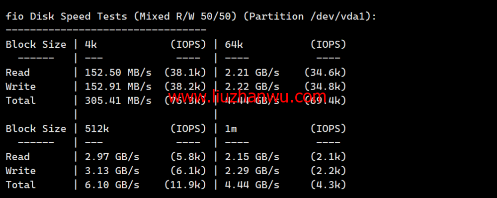 Evoxt：波兰华沙数据中心，1Gbps带宽，$2.8/月起，简单测评插图5