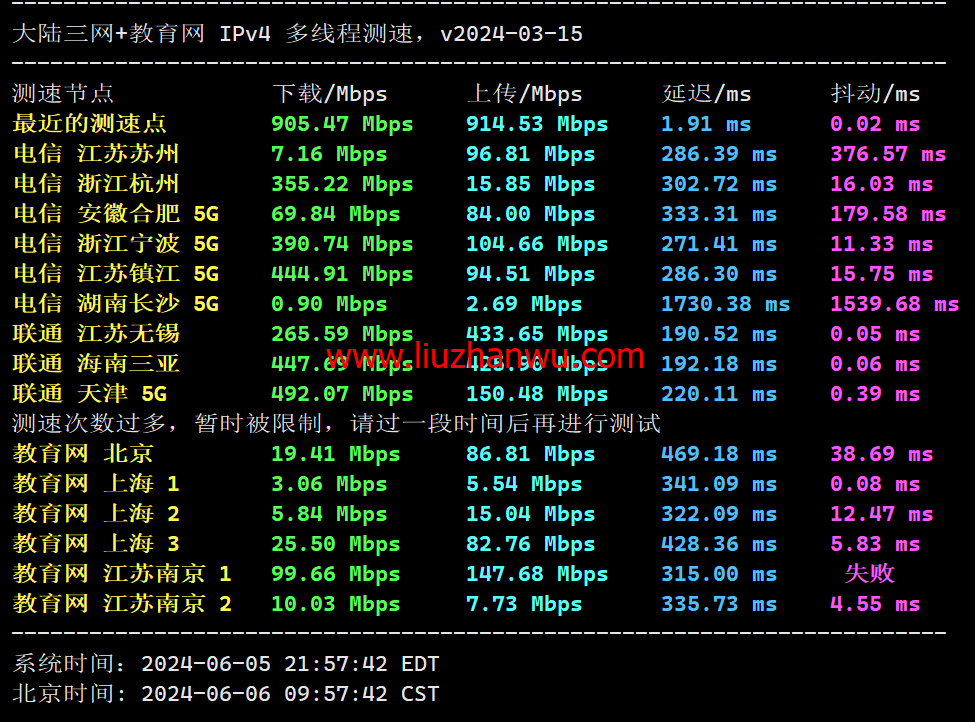 Evoxt：波兰华沙数据中心，1Gbps带宽，$2.8/月起，简单测评插图6