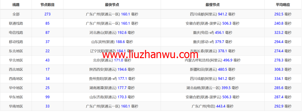 Evoxt：波兰华沙数据中心，1Gbps带宽，$2.8/月起，简单测评插图12