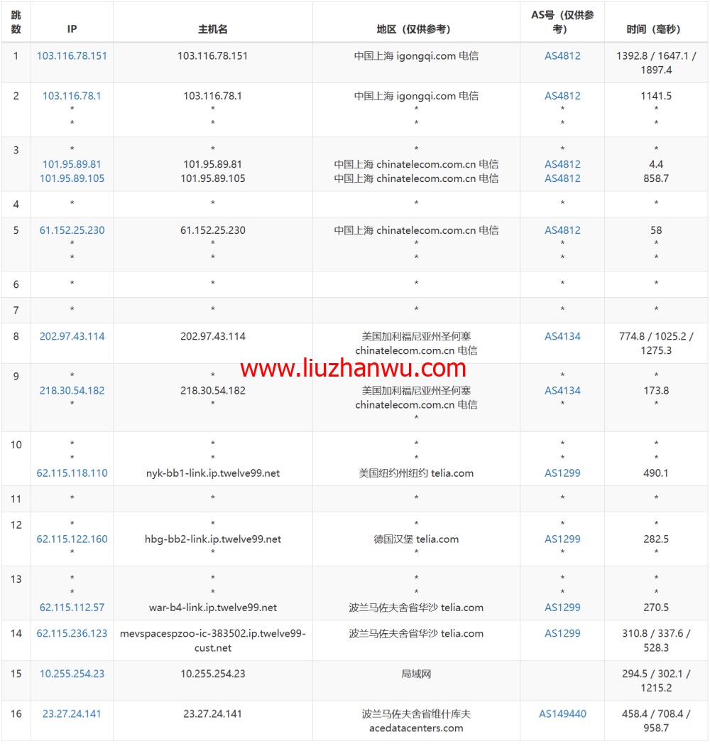 Evoxt：波兰华沙数据中心，1Gbps带宽，$2.8/月起，简单测评插图14