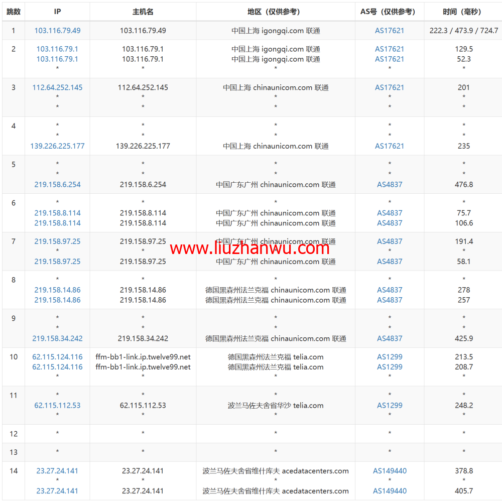 Evoxt：波兰华沙数据中心，1Gbps带宽，$2.8/月起，简单测评插图15