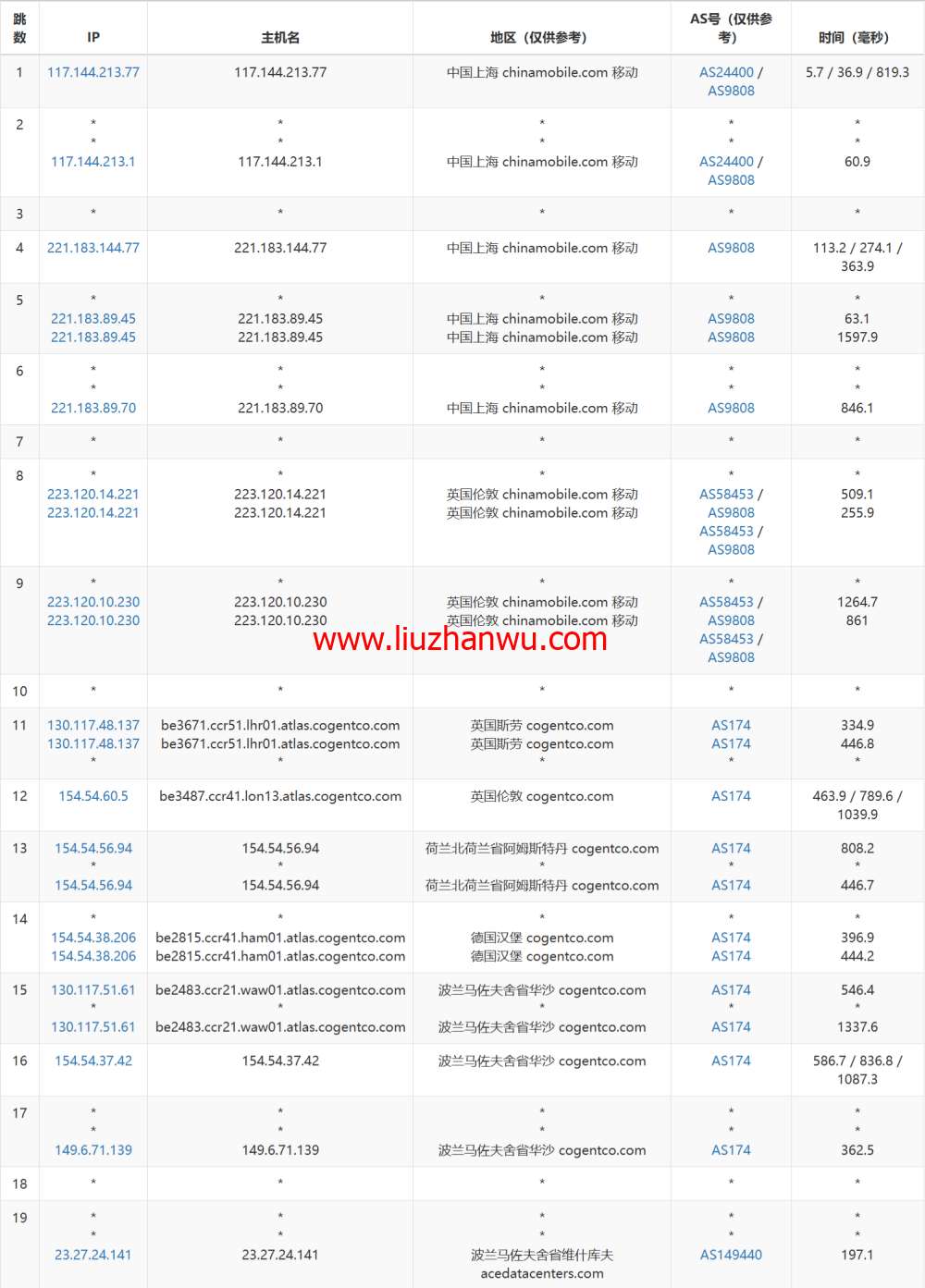 Evoxt：波兰华沙数据中心，1Gbps带宽，$2.8/月起，简单测评插图16