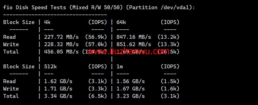 LisaHost(丽萨主机)：日本原生IP大带宽vps，68元/月起，双isp家宽住宅原生IP，简单测评插图4