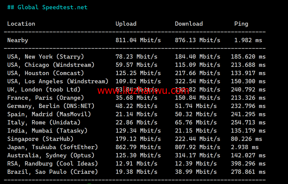 LisaHost(丽萨主机)：日本原生IP大带宽vps，68元/月起，双isp家宽住宅原生IP，简单测评插图7
