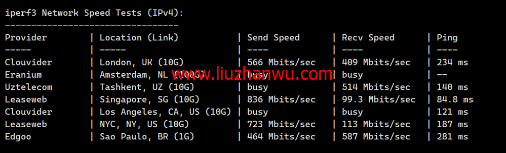LisaHost(丽萨主机)：日本原生IP大带宽vps，68元/月起，双isp家宽住宅原生IP，简单测评插图8