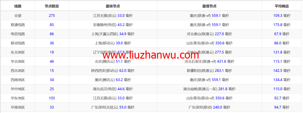 LisaHost(丽萨主机)：日本原生IP大带宽vps，68元/月起，双isp家宽住宅原生IP，简单测评插图11