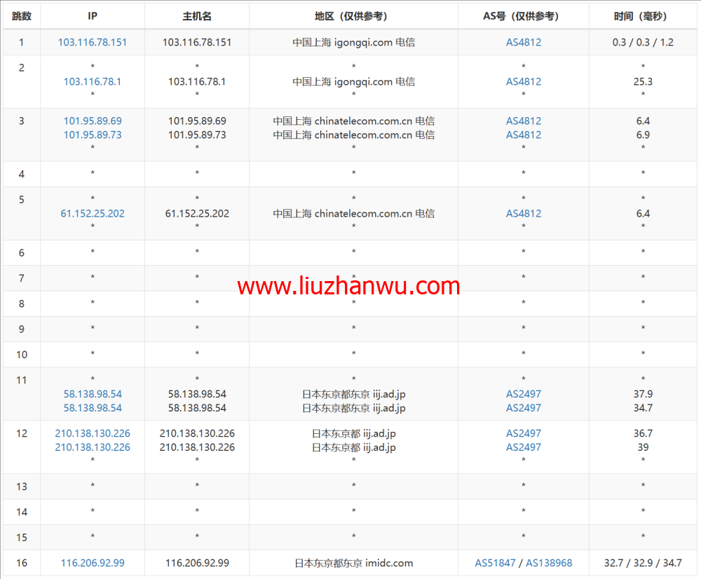 LisaHost(丽萨主机)：日本原生IP大带宽vps，68元/月起，双isp家宽住宅原生IP，简单测评插图13