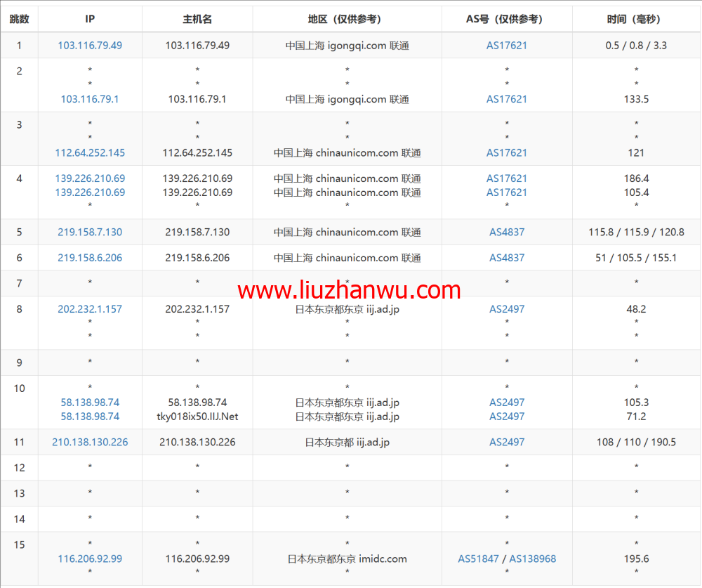 LisaHost(丽萨主机)：日本原生IP大带宽vps，68元/月起，双isp家宽住宅原生IP，简单测评插图14